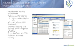 © Copyright 2014, Neudesic. All rights reserved.
Neuron ESB Services and Tools: Workflow
Tracking & Management
• Fault tolerant hosting
environment
• Failover and Persistence
• Starts up where they left
off…
• Windows “Cluster-Like”
functionality
• Workflow tracking and
detailed event navigation
• Workflow
Reporting/Searching/Filters
• Full event and state
tracking
 