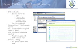 © Copyright 2014, Neudesic. All rights reserved.
Neuron ESB Services and Tools: Monitoring
• Endpoint Health
• Exposes Metrics for:
• Topics
• Adapter endpoints
• Service endpoints
• Availability groups
• Workflow endpoints
• Start/Stop endpoints
• Message history / Failed message
reports
• REST interfaces (mimic endpoint
health capability)
• WMI Events and Performance
counters
• Failed message event
• Endpoint state event
• Workflow Tracking
• Full graphical event detail
view
 