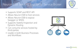 © Copyright 2014, Neudesic. All rights reserved.
Neuron ESB Services and Tools: Service Broker
• Supports SOAP and REST API
• Allows Neuron ESB to host services
• Allows Neuron ESB to expose
Swagger or WSDL
• Supports Stateful Inspection and
Dynamic Routing
• Can consume services hosted by
third-parties
• Usable in both Business Processes
and Workflows
 