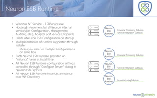 © Copyright 2014, Neudesic. All rights reserved.
Neuron ESB Runtime
• Windows NT Service – ESBService.exe
• Hosting Environment for all Neuron internal
services (i.e. Configuration, Management,
Auditing, etc.), Adapter and Service Endpoints
• Loads a Neuron ESB Configuration on startup
• Multiple instances of runtime supported through
Installer
• Means you can run multiple Configurations
on same box
• Each Neuron ESB Runtime provided an
“Instance” name at install time
• All Neuron ESB Runtime configuration settings
controlled through “Configure Server” dialog in
Neuron ESB Explorer
• All Neuron ESB Runtime Instances announce
over WS-Discovery
Neuron
ESB
Runtime
Financial Processing Solution
Service Integration Gateway
Neuron
ESB
Runtime
Financial Processing Solution
Neuron
ESB
Runtime
Service Integration Gateway
Neuron
ESB
Runtime
Manufacturing Solution
 