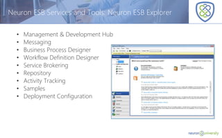 © Copyright 2014, Neudesic. All rights reserved.
Neuron ESB Services and Tools: Neuron ESB Explorer
• Management & Development Hub
• Messaging
• Business Process Designer
• Workflow Definition Designer
• Service Brokering
• Repository
• Activity Tracking
• Samples
• Deployment Configuration
 