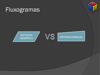 Fluxogramas
ENTRADA
GENÉRICA ENTRADA MANUAL
 