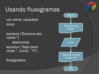 Usando fluxogramas
var nome: caractere
inicio
escreva ("Escreva seu
nome:")
leia(nome)
escreva (“Seja bem-
vindo “, nome, “ !!!”)
fimalgoritmo
INÍCIO
nome
“Escreva seu
nome:”
“Seja bem-vindo
<nome> !!!”
FIM
 