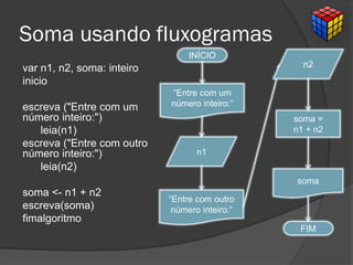 Soma usando fluxogramas
var n1, n2, soma: inteiro
inicio
escreva ("Entre com um
número inteiro:")
leia(n1)
escreva ("Entre com outro
número inteiro:")
leia(n2)
soma <- n1 + n2
escreva(soma)
fimalgoritmo
INÍCIO
n1
“Entre com um
número inteiro:”
FIM
“Entre com outro
número inteiro:”
n2
soma =
n1 + n2
soma
 