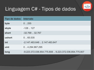 Linguagem C# - Tipos de dados
Tipo de dados Intervalo
byte 0 .. 255
sbyte -128 ... 127
short -32.768 .. 32.767
ushort 0 .. 65.535
int -2.147.483.648 ... 2.147.483.647
uint 0 .. 4.294.967.295
long -9.223.372.036.854.775.808 ... 9.223.372.036.854.775.807
 
