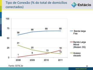 Tipo	
  de	
  Conexão	
  (%	
  do	
  total	
  de	
  domicílios	
  
conectados)	
  




   Fonte:	
  CETIC.br	
                                              10	
  
 