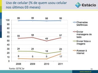 Uso	
  de	
  celular	
  (%	
  de	
  quem	
  usou	
  celular	
  
nos	
  úl:mos	
  03	
  meses)	
  




   Fonte:	
  CETIC.br	
                                           11	
  
 