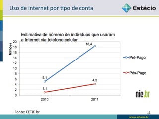 Uso	
  de	
  internet	
  por	
  :po	
  de	
  conta	
  




   Fonte:	
  CETIC.br	
                                  12	
  
 