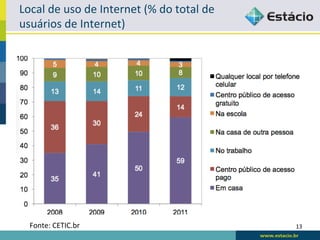 Local	
  de	
  uso	
  de	
  Internet	
  (%	
  do	
  total	
  de	
  
usuários	
  de	
  Internet)	
  




   Fonte:	
  CETIC.br	
                                               13	
  
 