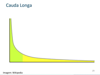 Cauda	
  Longa	
  




                           29
Imagem:	
  Wikipedia	
  
 