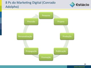 8	
  Ps	
  do	
  Marke:ng	
  Digital	
  (Conrado	
  
Adolpho)	
  

                                       Pesquisa	
  

                        Precisão	
                      Projeto	
  




             Personalização	
                                  Produção	
  




                      Propagação	
                    Publicação	
  

                                       Promoção	
  

                                                                              34	
  
 
