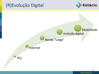 (R)Evolução	
  Digital	
  



                                                                   Mobilidade	
  
                                                  Inclusão	
  digital	
  
                                Banda	
  “Larga”	
  

                 Internet	
  


       PCs	
  


                                                                            5	
  
 