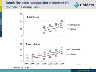 Domicílios	
  com	
  computador	
  e	
  Internet	
  (%	
  
do	
  total	
  de	
  domicílios)	
  




       Fonte:	
  CETIC.br	
                                  6	
  
 