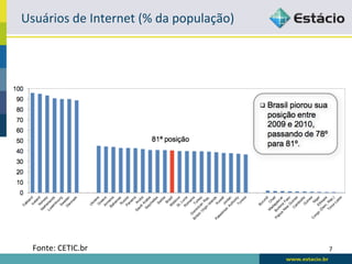 Usuários	
  de	
  Internet	
  (%	
  da	
  população)	
  




  Fonte:	
  CETIC.br	
                                     7	
  
 