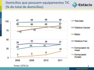 Domicílios	
  que	
  possuem	
  equipamentos	
  TIC	
  
(%	
  do	
  total	
  de	
  domicílios)	
  




       Fonte:	
  CETIC.br	
                               8	
  
 