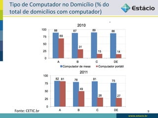 Tipo	
  de	
  Computador	
  no	
  Domicílio	
  (%	
  do	
  
total	
  de	
  domicílios	
  com	
  computador)	
  




   Fonte:	
  CETIC.br	
                                       9	
  
 