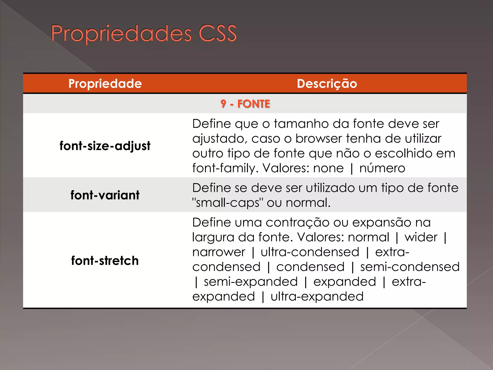 Propriedade Descrição
9 - FONTE
font-size-adjust
Define que o tamanho da fonte deve ser
ajustado, caso o browser tenha de utilizar
outro tipo de fonte que não o escolhido em
font-family. Valores: none | número
font-variant
Define se deve ser utilizado um tipo de fonte
"small-caps" ou normal.
font-stretch
Define uma contração ou expansão na
largura da fonte. Valores: normal | wider |
narrower | ultra-condensed | extra-
condensed | condensed | semi-condensed
| semi-expanded | expanded | extra-
expanded | ultra-expanded
 