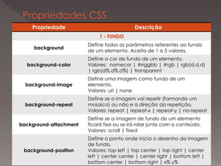 Propriedade Descrição
1 - FUNDO
background
Define todos os parâmetros referentes ao fundo
de um elemento. Aceita de 1 a 5 valores.
background-color
Define a cor de fundo de um elemento.
Valores: nomecor | #rrggbb | #rgb | rgb(d,d,d)
| rgb(d%,d%,d%) | transparent
background-image
Define uma imagem como fundo de um
elemento.
Valores: url | none
background-repeat
Define se a imagem vai repetir (formando um
mosaico) ou não e a direção da repetição.
Valores: repeat | repeat-x | repeat-y | no-repeat
background-attachment
Define se a imagem de fundo de um elemento
ficará fixa ou se irá rolar junto com o conteúdo.
Valores: scroll | fixed
background-position
Define o ponto onde inicia o desenho da imagem
de fundo.
Valores: top left | top center | top right | center
left | center center | center right | bottom left |
bottom center | bottom right | x% y%
 