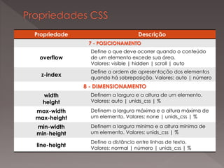 Propriedade Descrição
7 - POSICIONAMENTO
overflow
Define o que deve ocorrer quando o conteúdo
de um elemento excede sua área.
Valores: visible | hidden | scroll | auto
z-index
Define a ordem de apresentação dos elementos
quando há sobreposição. Valores: auto | número
8 - DIMENSIONAMENTO
width
height
Definem a largura e a altura de um elemento.
Valores: auto | unids_css | %
max-width
max-height
Definem a largura máxima e a altura máxima de
um elemento. Valores: none | unids_css | %
min-width
min-height
Definem a largura mínima e a altura mínima de
um elemento. Valores: unids_css | %
line-height
Define a distância entre linhas de texto.
Valores: normal | número | unids_css | %
 
