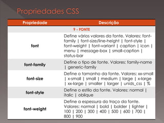 Propriedade Descrição
9 - FONTE
font
Define vários valores da fonte. Valores: font-
family | font-size/line-height | font-style |
font-weight | font-variant | caption | icon |
menu | message-box | small-caption |
status-bar
font-family
Define o tipo de fonte. Valores: family-name
| generic-family
font-size
Define o tamanho da fonte. Valores: xx-small
| x-small | small | medium | large | x-large
| xx-large | smaller | larger | unids_css | %
font-style
Define o estilo da fonte. Valores: normal |
italic | oblique
font-weight
Define a espessura do traço da fonte.
Valores: normal | bold | bolder | lighter |
100 | 200 | 300 | 400 | 500 | 600 | 700 |
800 | 900
 