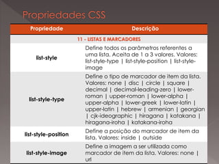 Propriedade Descrição
11 - LISTAS E MARCADORES
list-style
Define todos os parâmetros referentes a
uma lista. Aceita de 1 a 3 valores. Valores:
list-style-type | list-style-position | list-style-
image
list-style-type
Define o tipo de marcador de item da lista.
Valores: none | disc | circle | square |
decimal | decimal-leading-zero | lower-
roman | upper-roman | lower-alpha |
upper-alpha | lower-greek | lower-latin |
upper-latin | hebrew | armenian | georgian
| cjk-ideographic | hiragana | katakana |
hiragana-iroha | katakana-iroha
list-style-position
Define a posição do marcador de item da
lista. Valores: inside | outside
list-style-image
Define a imagem a ser utilizada como
marcador de item da lista. Valores: none |
url
 