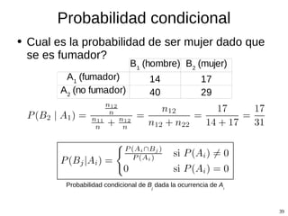 Probabilidad conjunta Cual es la probabilidad de ser mujer fumadora? 