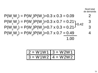Ejemplo Una pareja planifica utilizando DemoProvera (confiabilidad = 99.7%/año) y condón de latex masculino (confiabilidad = 98%/año) simultáneamente. Si la probabilidad de quedar en embarazo al tener relaciones sin protección es del 85%/año, ¿cuál es la probabilidad de un embarazo no deseado?  Porcentajes sacados de:  http://en.wikipedia.org/wiki/Comparison_of_birth_control_methods 