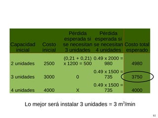 Eventos independientes Esto quiere decir que si la ocurrencia de B no tiene ningún efecto sobre la probabilidad de A, entonces se tiene que P(A|B)=P(A), a pesar que ha ocurrido el evento B. Dentro de la teoría matemática, sólo podemos probar la independencia de eventos obteniendo P(A), P(B) y P(A ∩ B) y demostrando que se verifica una de las ecuaciones anteriores marcadas en el recuadro. En la práctica de ingeniería, normalmente se confía en el conocimiento de la situación física para afirmar que en el modelo dos eventos particulares se supondrán (o no) independientes. 