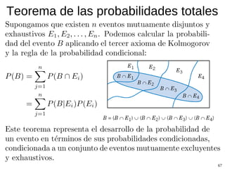 Regla de la multiplicación para eventos independientes 