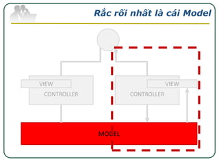 Rắc rối nhất là cái Model

 