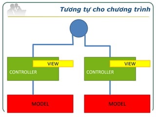 Tương tự cho chương trình

 