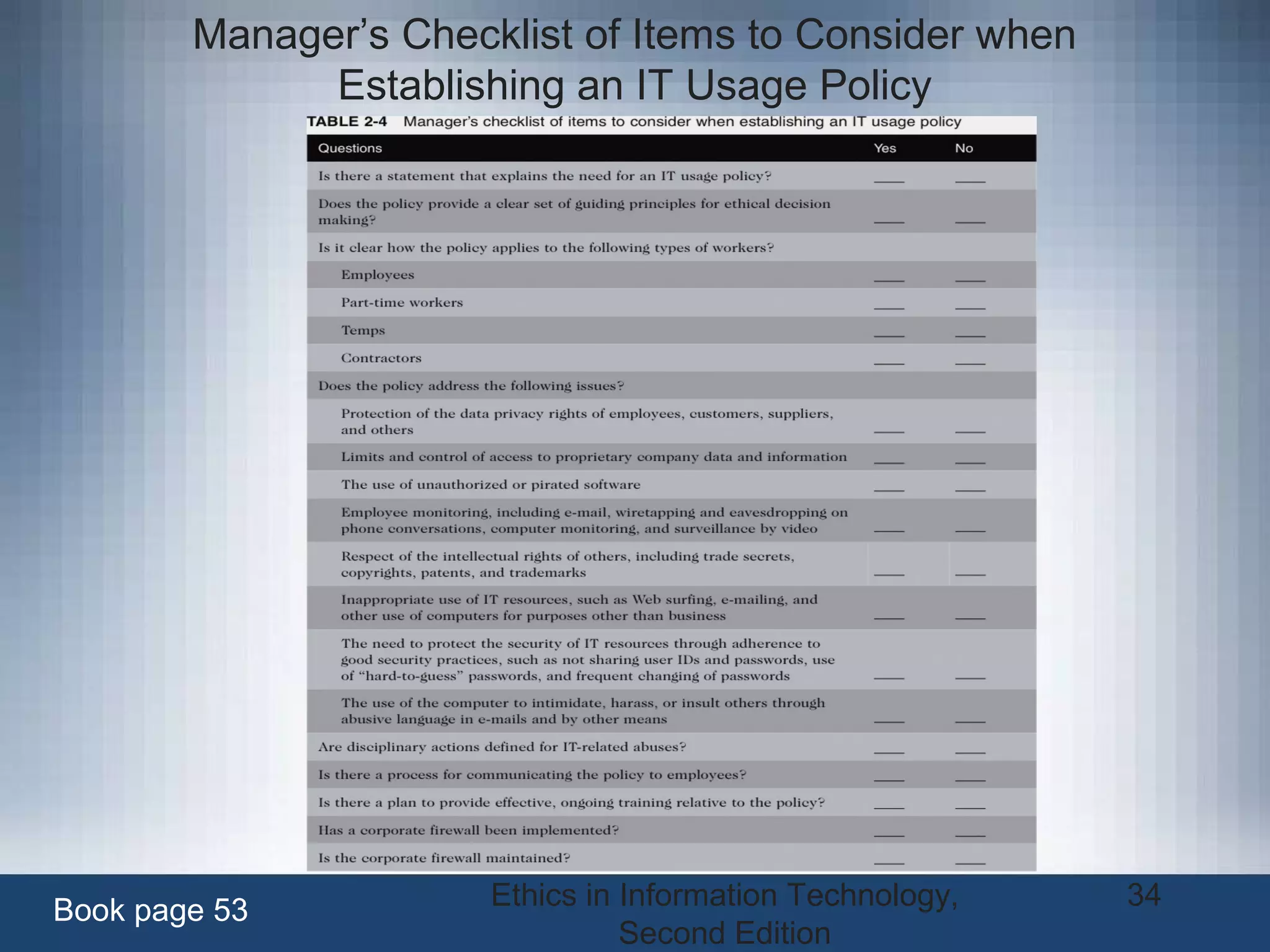 Ethics in Information Technology,
Second Edition
34
Manager’s Checklist of Items to Consider when
Establishing an IT Usage Policy
Book page 53
 