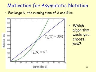 02-IterativeAlgorithmAnalysis-and-AsymptoticNotations.pdf