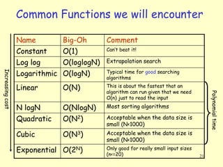 Algorithm Logn 02-IterativeAlgorithmAnalysis-and-AsymptoticNotations.pdf