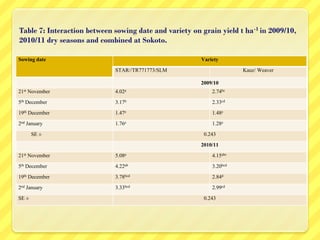 Yield and Yield Components of Wheat as Influenced by Water Stress and ...
