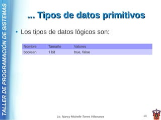 TALLER DE PROGRAMACIÓN DE SISTEMAS

                                            ... Tipos de datos primitivos
                                     ●   Los tipos de datos lógicos son:

                                          Nombre    Tamaño               Valores
                                          boolean   1 bit                true, false




                                                            Lic. Nancy Michelle Torres Villanueva   13
 