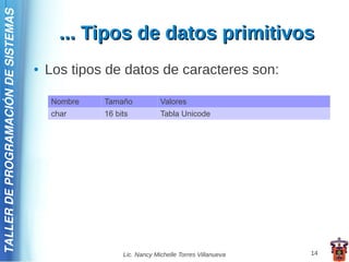 TALLER DE PROGRAMACIÓN DE SISTEMAS

                                           ... Tipos de datos primitivos
                                     ●   Los tipos de datos de caracteres son:

                                         Nombre   Tamaño            Valores
                                         char     16 bits           Tabla Unicode




                                                       Lic. Nancy Michelle Torres Villanueva   14
 