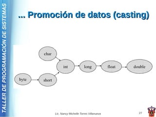 TALLER DE PROGRAMACIÓN DE SISTEMAS

                                     ... Promoción de datos (casting)




                                              Lic. Nancy Michelle Torres Villanueva   27
 