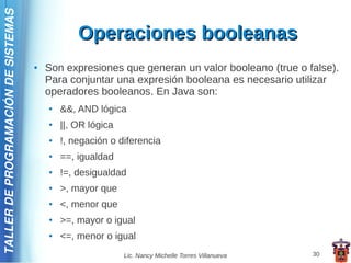 TALLER DE PROGRAMACIÓN DE SISTEMAS

                                                 Operaciones booleanas
                                     ●   Son expresiones que generan un valor booleano (true o false).
                                         Para conjuntar una expresión booleana es necesario utilizar
                                         operadores booleanos. En Java son:
                                         ●   &&, AND lógica
                                         ●   ||, OR lógica
                                         ●   !, negación o diferencia
                                         ●   ==, igualdad
                                         ●   !=, desigualdad
                                         ●   >, mayor que
                                         ●   <, menor que
                                         ●   >=, mayor o igual
                                         ●   <=, menor o igual
                                                             Lic. Nancy Michelle Torres Villanueva   30
 