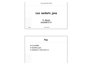 Université de Lille1

Les sockets java
N. Melab
melab@lifl.fr
Sockets

DESS-ISIDIS

Plan
n
n
n

Le modèle
Sockets java
Sockets C-UNIX BSD 4.X

 