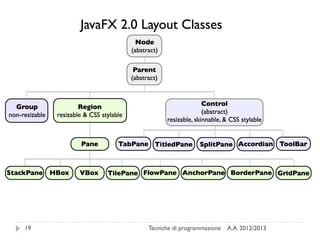 19   Tecniche di programmazione   A.A. 2012/2013
 