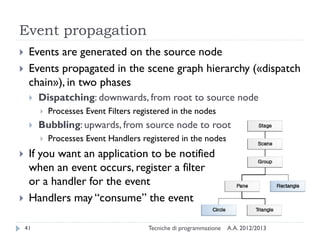 Event propagation
    Events are generated on the source node
    Events propagated in the scene graph hierarchy («dispatch
     chain»), in two phases
        Dispatching: downwards, from root to source node
            Processes Event Filters registered in the nodes
        Bubbling: upwards, from source node to root
            Processes Event Handlers registered in the nodes
    If you want an application to be notified
     when an event occurs, register a filter
     or a handler for the event
    Handlers may “consume” the event

    41                                   Tecniche di programmazione   A.A. 2012/2013
 