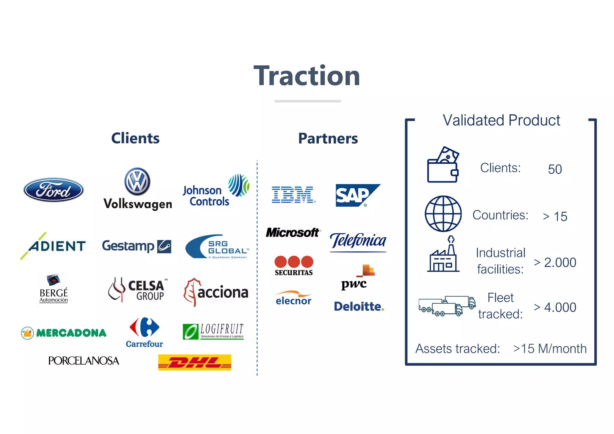 Traction
Industrial
facilities:
Clients:
Countries:
> 2.000
50
> 15
Validated Product
Fleet
tracked:
> 4.000
Assets tracked: >15 M/month
Clients Partners