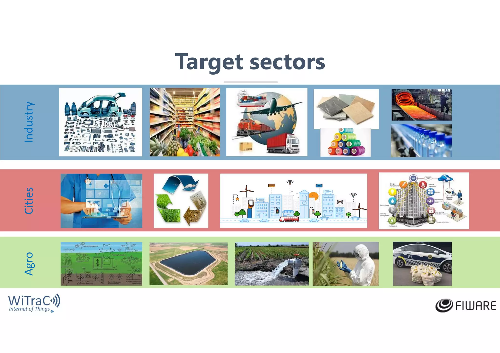 ®
IndustryCitiesAgro
Target sectors