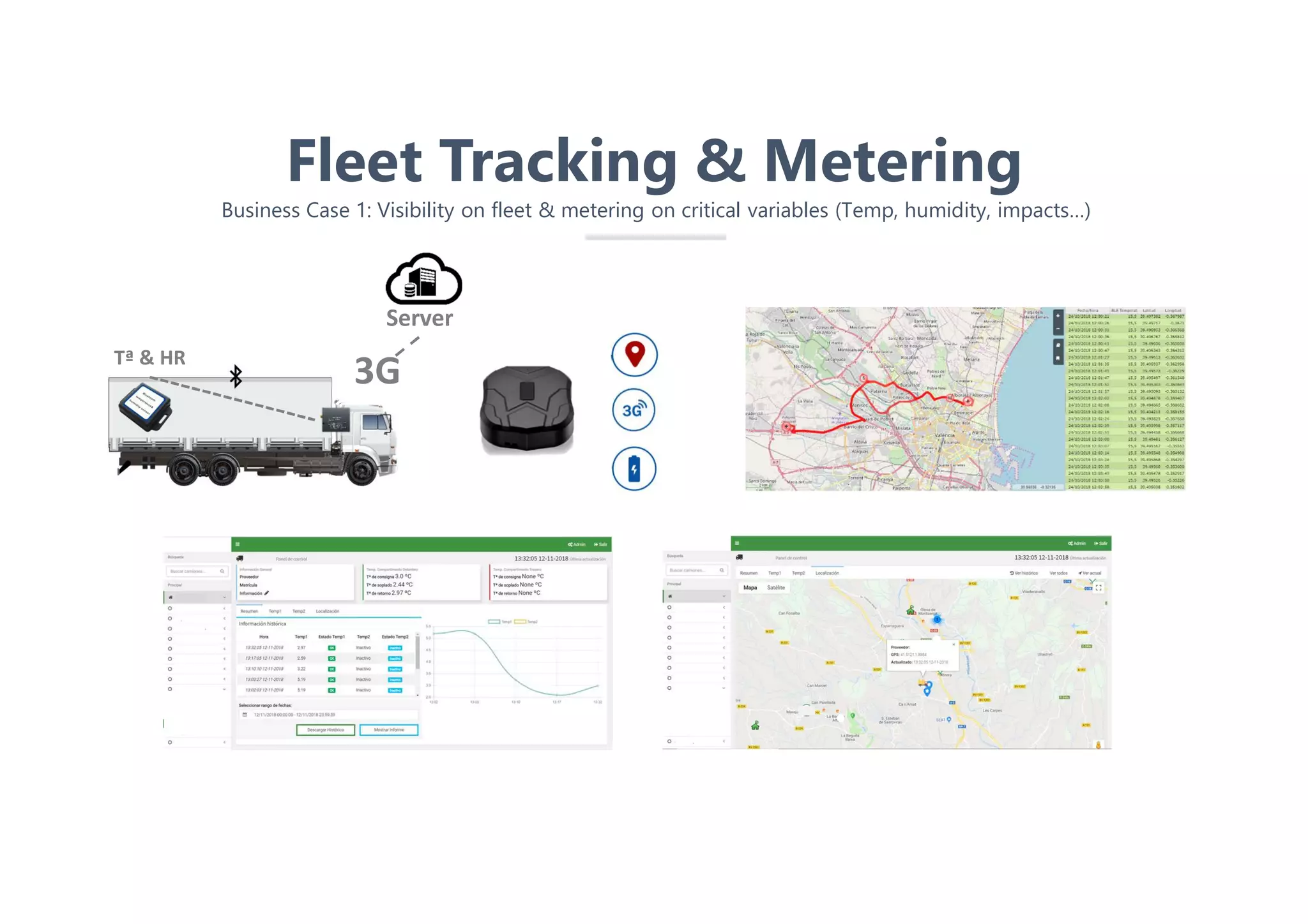 Fleet Tracking & Metering
Business Case 1: Visibility on fleet & metering on critical variables (Temp, humidity, impacts…)
Tª & HR
Server
3G