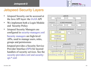 Jetspeed Security Layers Jetspeed Security can be accessed at the Java API layer: the  JAAS  API We implement both a Login Module and  Security Policy Jetspeed Security Managers are configured in  security-managers.xml Security managers  are high-level APIs, used to manage users, roles, groups and permissions Jetspeed provides a Security Service Provider Interface ( SPI ) for layered handlers of security services. See the  security-providers.xml and security-spi-*.xml 