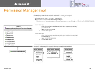 Permission Manager impl 