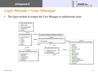 Login Module + User Manager The login module leverages the User Manager to authenticate users 