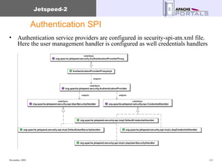 Authentication SPI Authentication service providers are configured in security-spi-atn.xml file. Here the user management handler is configured as well credentials handlers 
