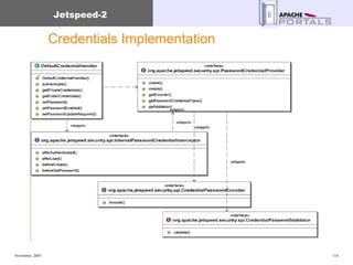Credentials Implementation 